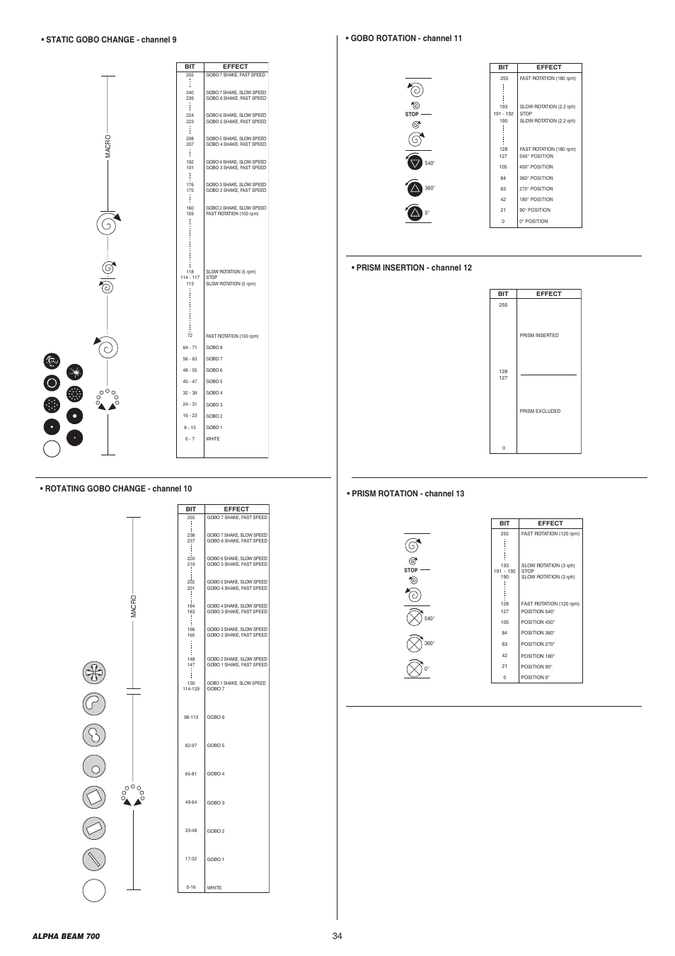 Prism rotation - channel 13, Prism insertion - channel 12, Rotating gobo change - channel 10 | Alpha beam 700 | Clay Paky ALPHA BEAM 700 User Manual | Page 34 / 40