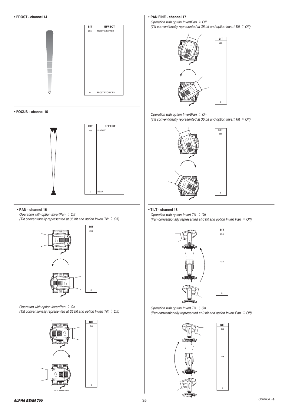Clay Paky ALPHA BEAM 700 User Manual | Page 35 / 40