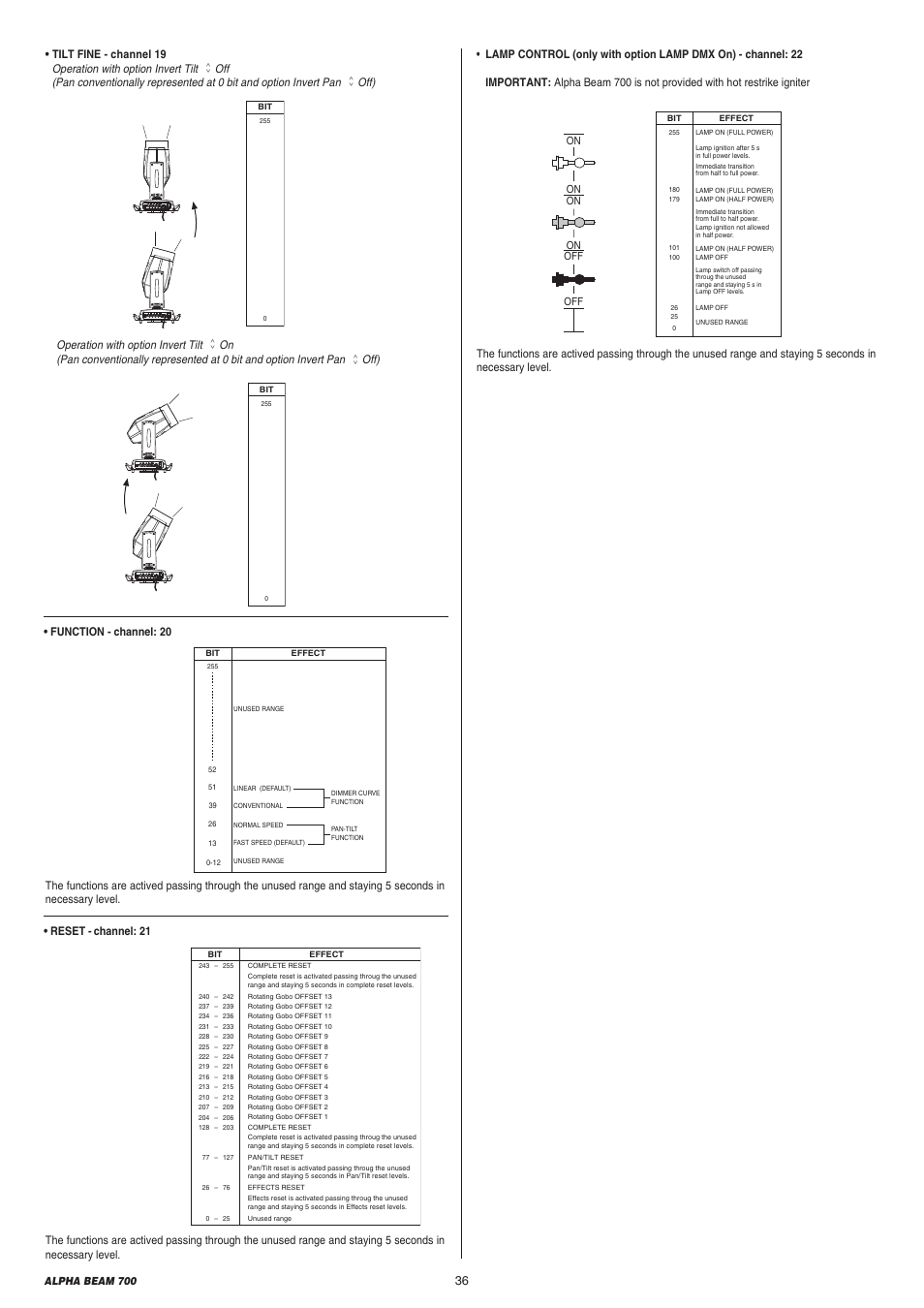 Se tx sel dmx s e tx sel dmx | Clay Paky ALPHA BEAM 700 User Manual | Page 36 / 40