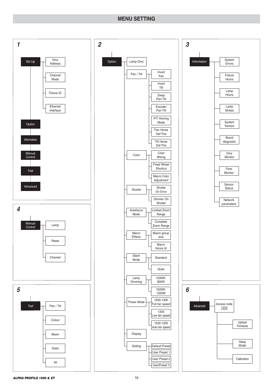 Menu setting | Clay Paky ALPHA PROFILE 1500 ST User Manual | Page 16 / 44