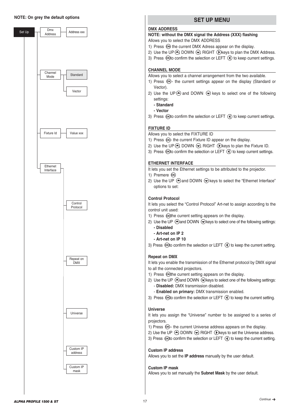 Clay Paky ALPHA PROFILE 1500 ST User Manual | Page 17 / 44