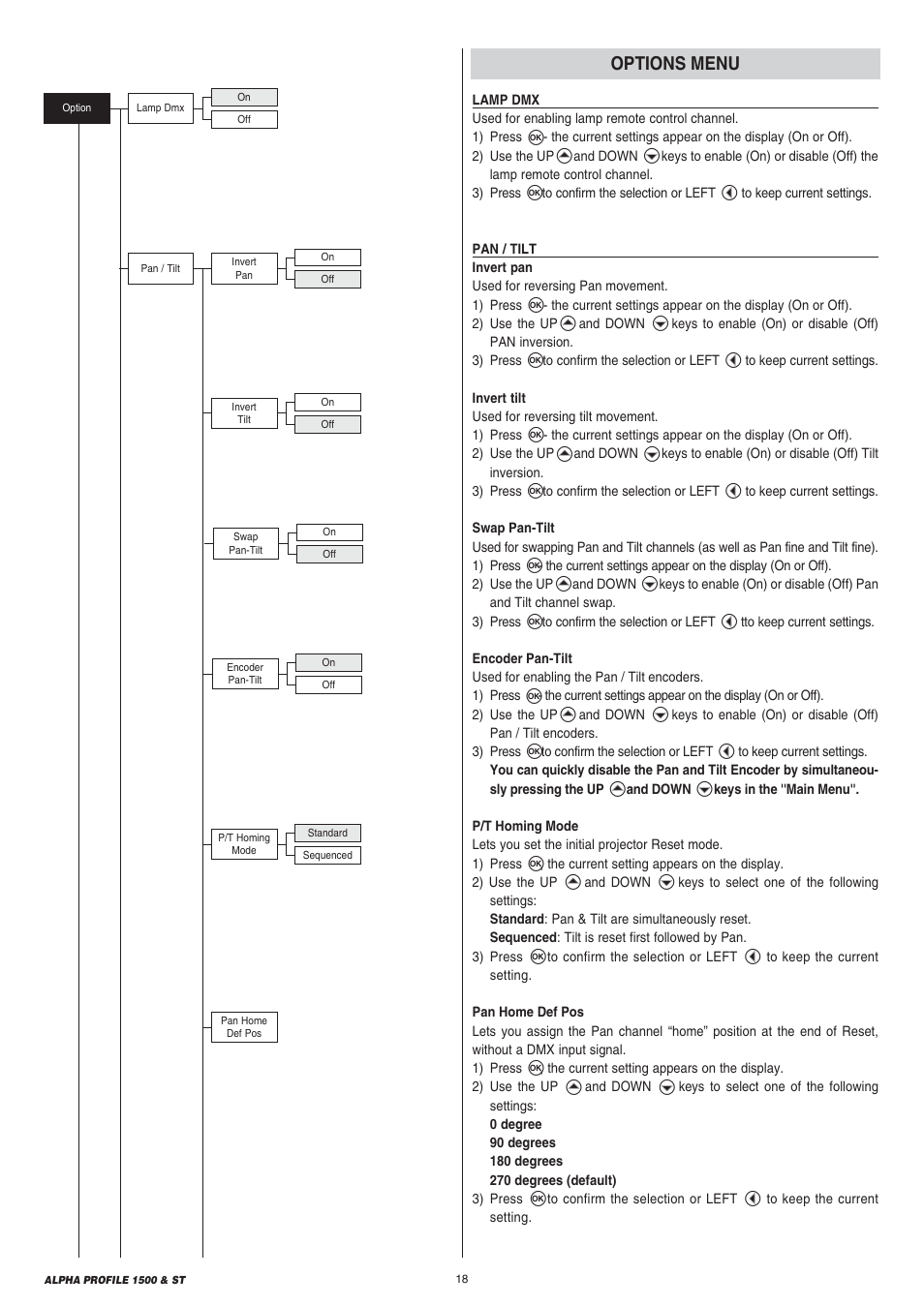 Clay Paky ALPHA PROFILE 1500 ST User Manual | Page 18 / 44