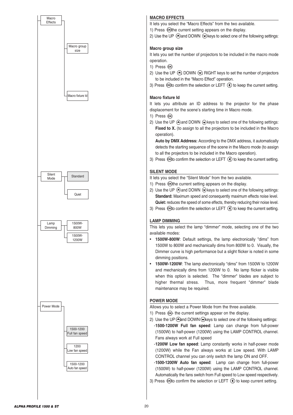 Clay Paky ALPHA PROFILE 1500 ST User Manual | Page 20 / 44