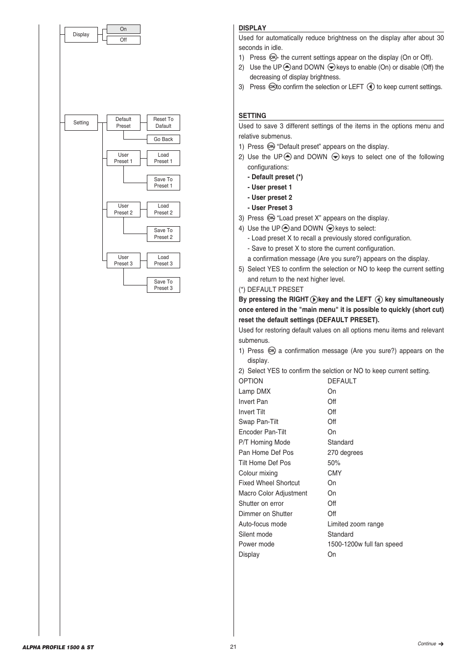 Clay Paky ALPHA PROFILE 1500 ST User Manual | Page 21 / 44