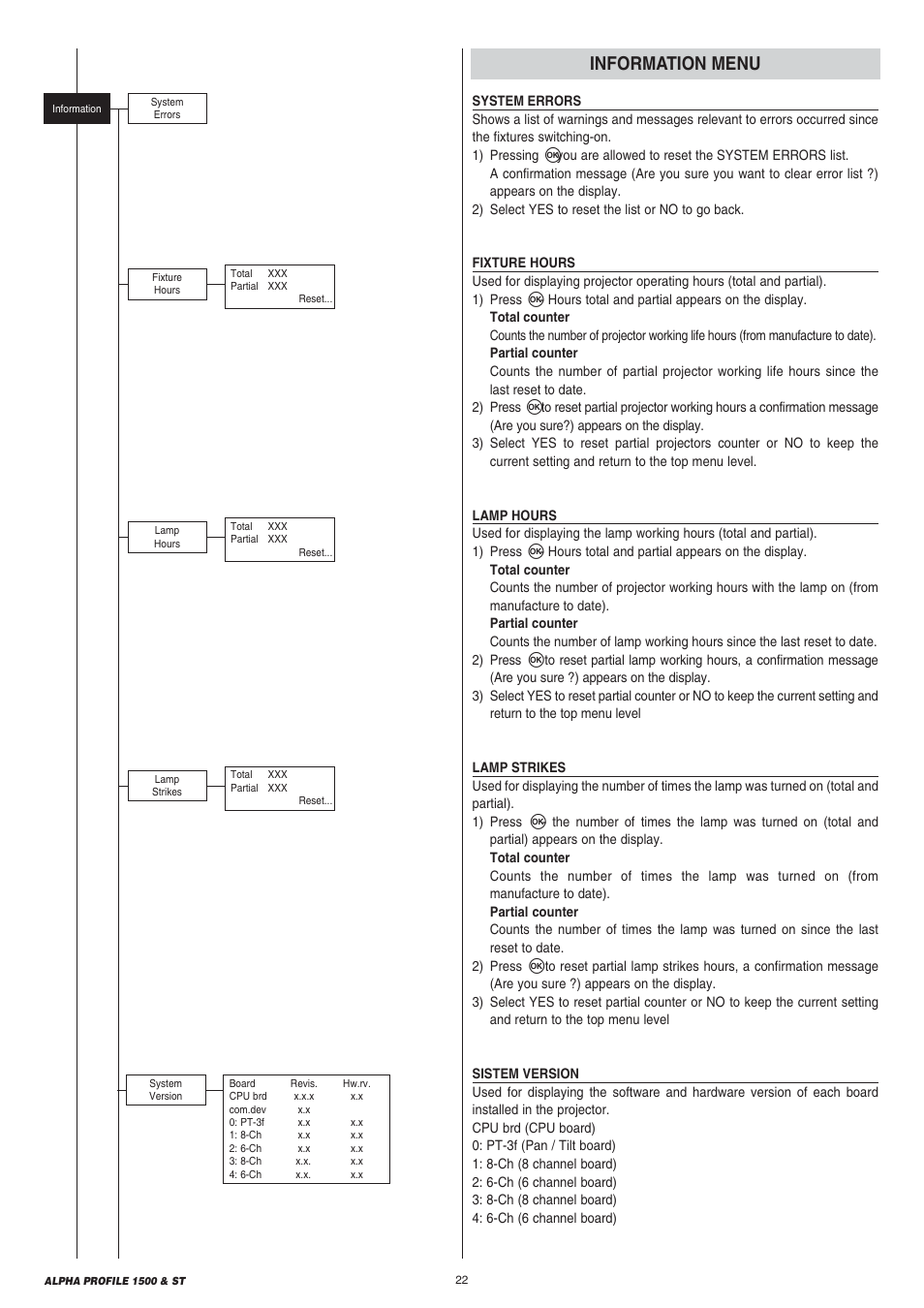 Information menu | Clay Paky ALPHA PROFILE 1500 ST User Manual | Page 22 / 44