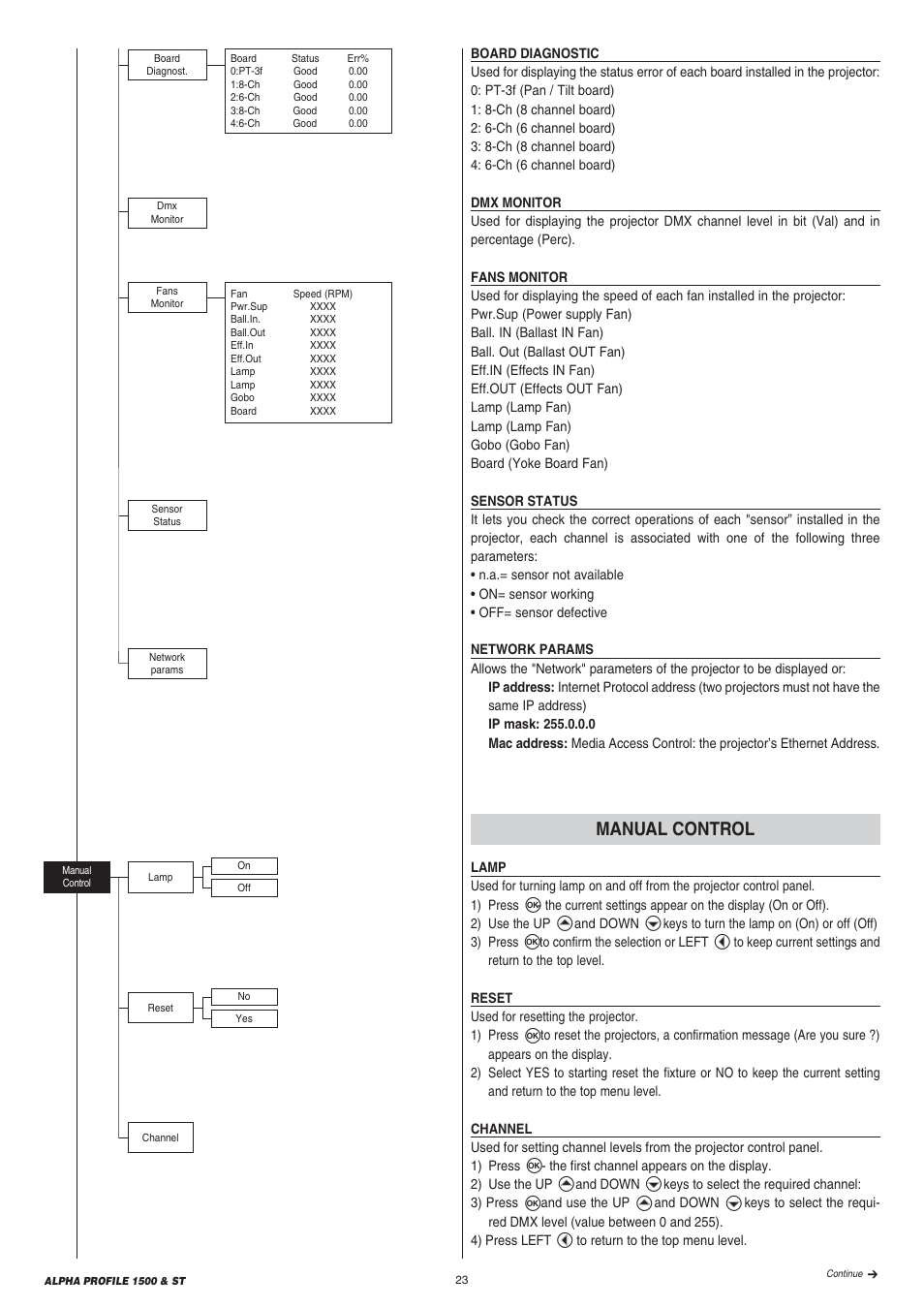 Manual control | Clay Paky ALPHA PROFILE 1500 ST User Manual | Page 23 / 44