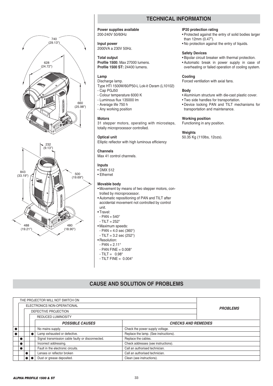 Clay Paky ALPHA PROFILE 1500 ST User Manual | Page 33 / 44
