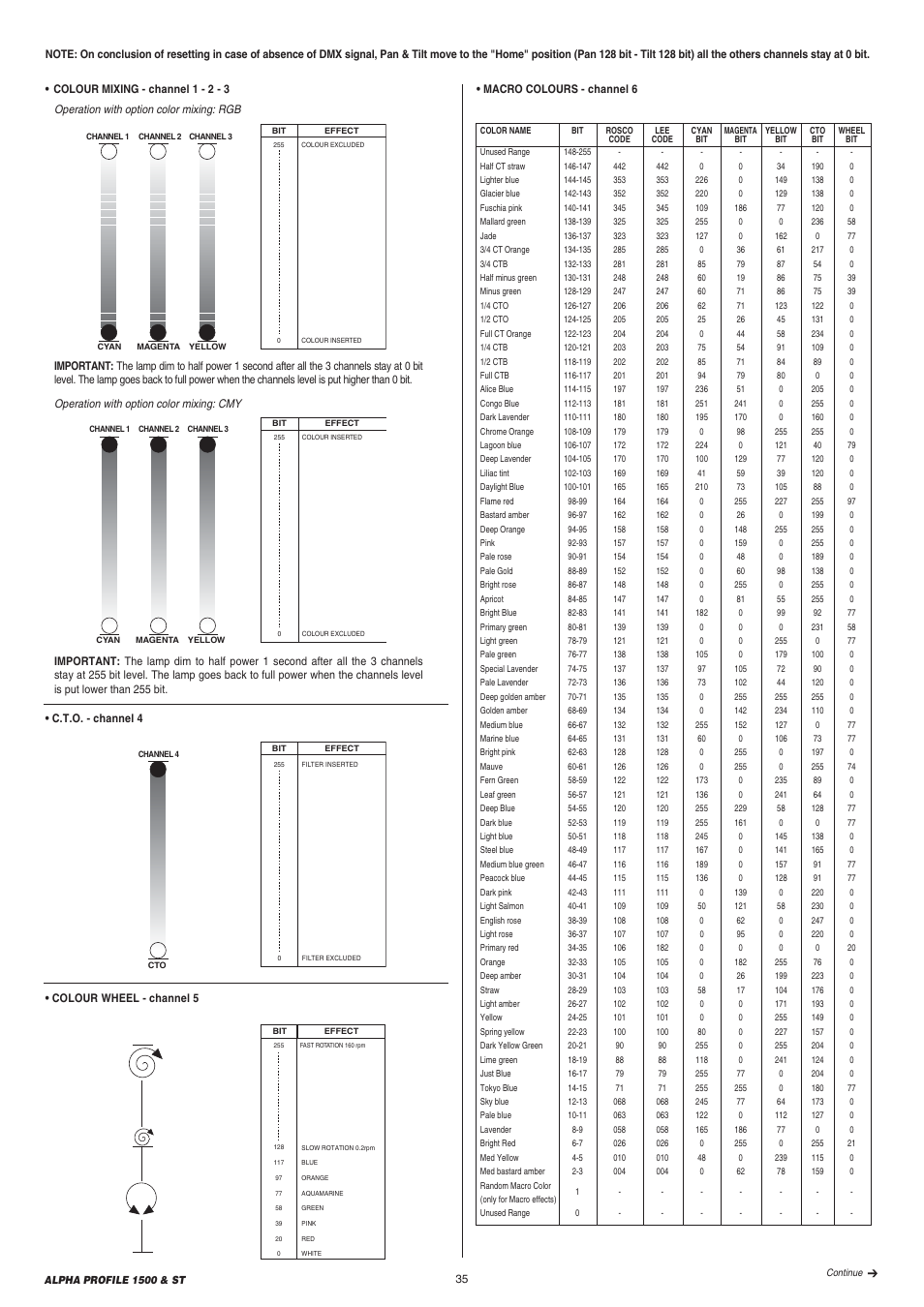 Clay Paky ALPHA PROFILE 1500 ST User Manual | Page 35 / 44