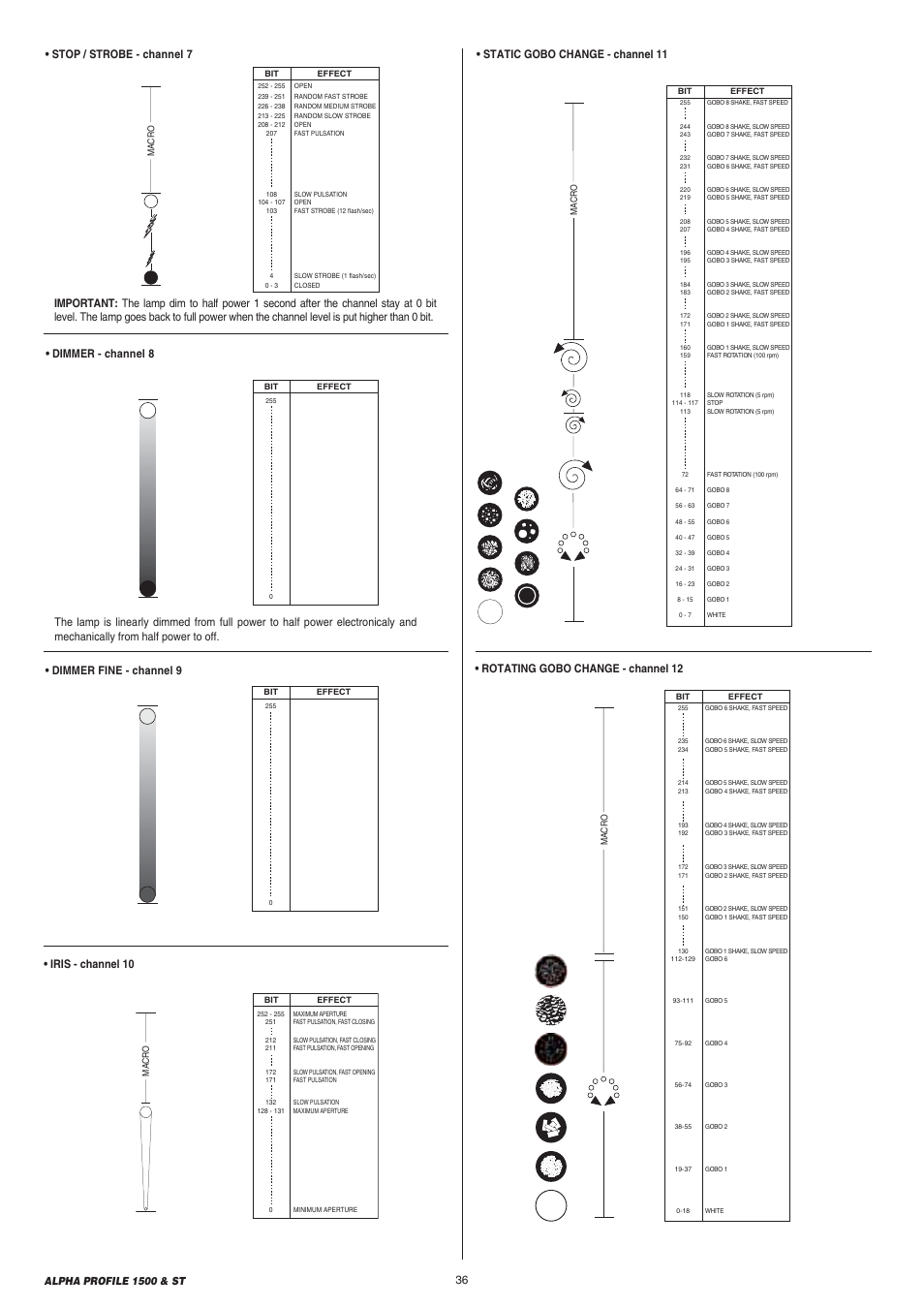 Dimmer fine - channel 9, Static gobo change - channel 11, Rotating gobo change - channel 12 | Iris - channel 10 | Clay Paky ALPHA PROFILE 1500 ST User Manual | Page 36 / 44