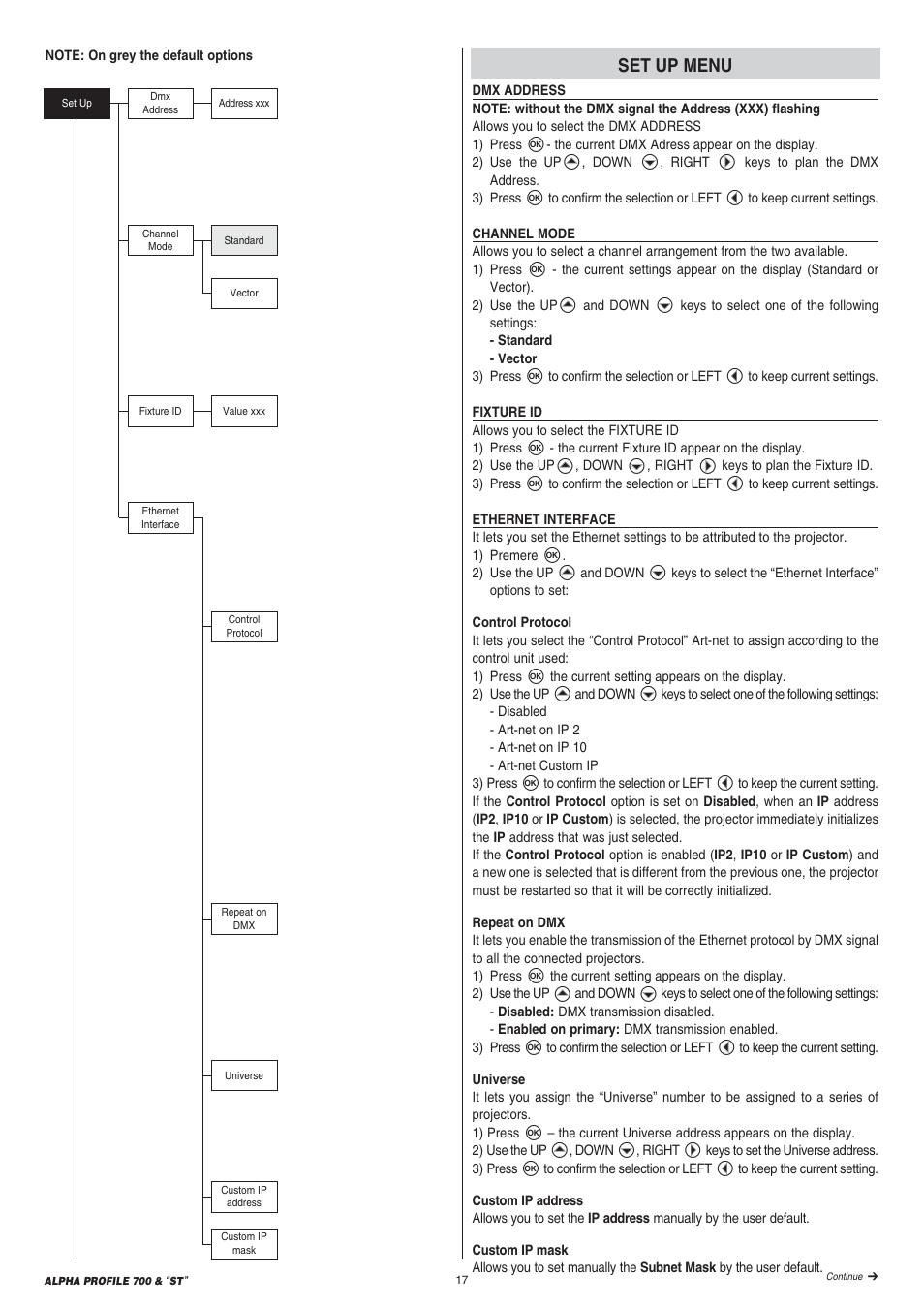 Clay Paky ALPHA PROFILE 700 “ST” User Manual | Page 17 / 40