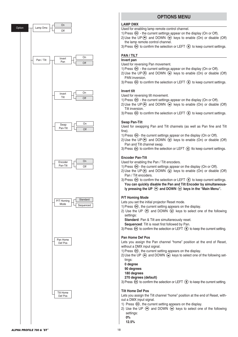 Clay Paky ALPHA PROFILE 700 “ST” User Manual | Page 18 / 40