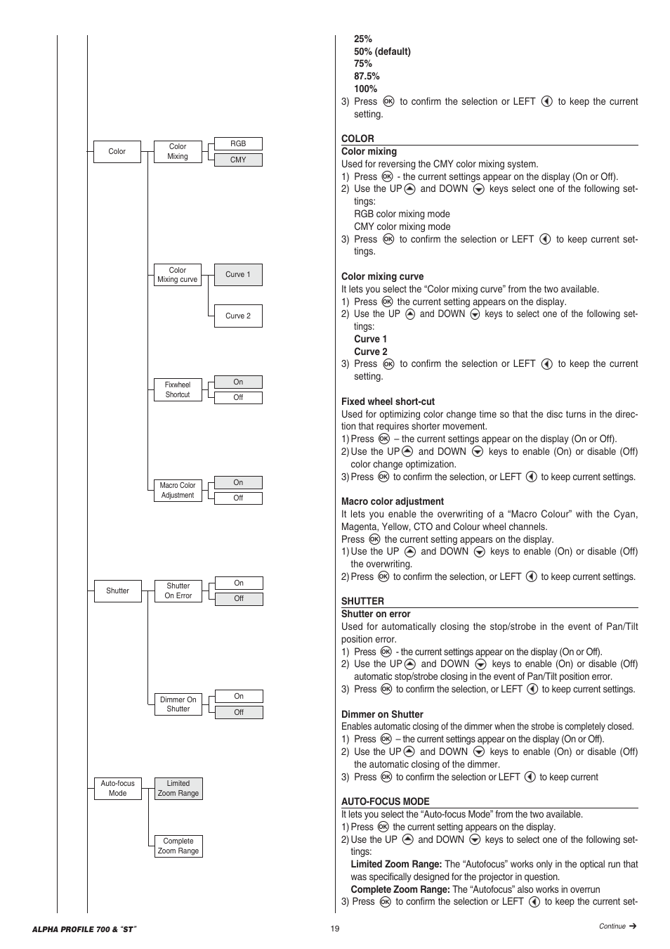 Clay Paky ALPHA PROFILE 700 “ST” User Manual | Page 19 / 40