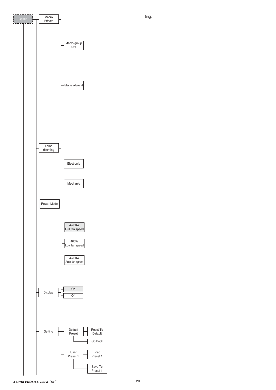 Clay Paky ALPHA PROFILE 700 “ST” User Manual | Page 20 / 40