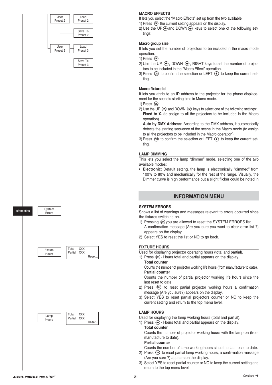 Information menu | Clay Paky ALPHA PROFILE 700 “ST” User Manual | Page 21 / 40