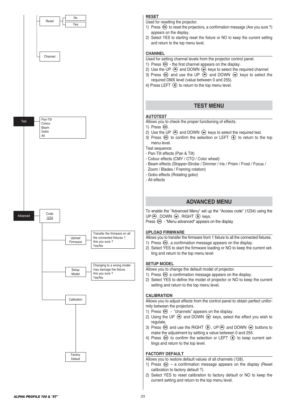 Clay Paky ALPHA PROFILE 700 “ST” User Manual | Page 23 / 40