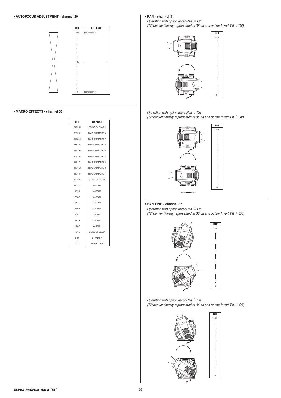 Clay Paky ALPHA PROFILE 700 “ST” User Manual | Page 38 / 40