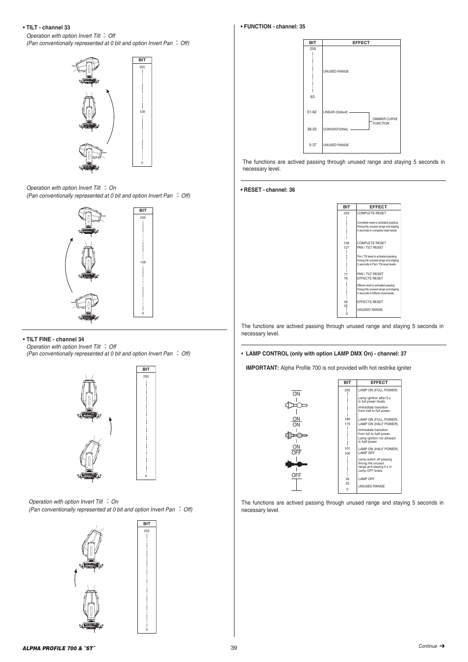 Clay Paky ALPHA PROFILE 700 “ST” User Manual | Page 39 / 40