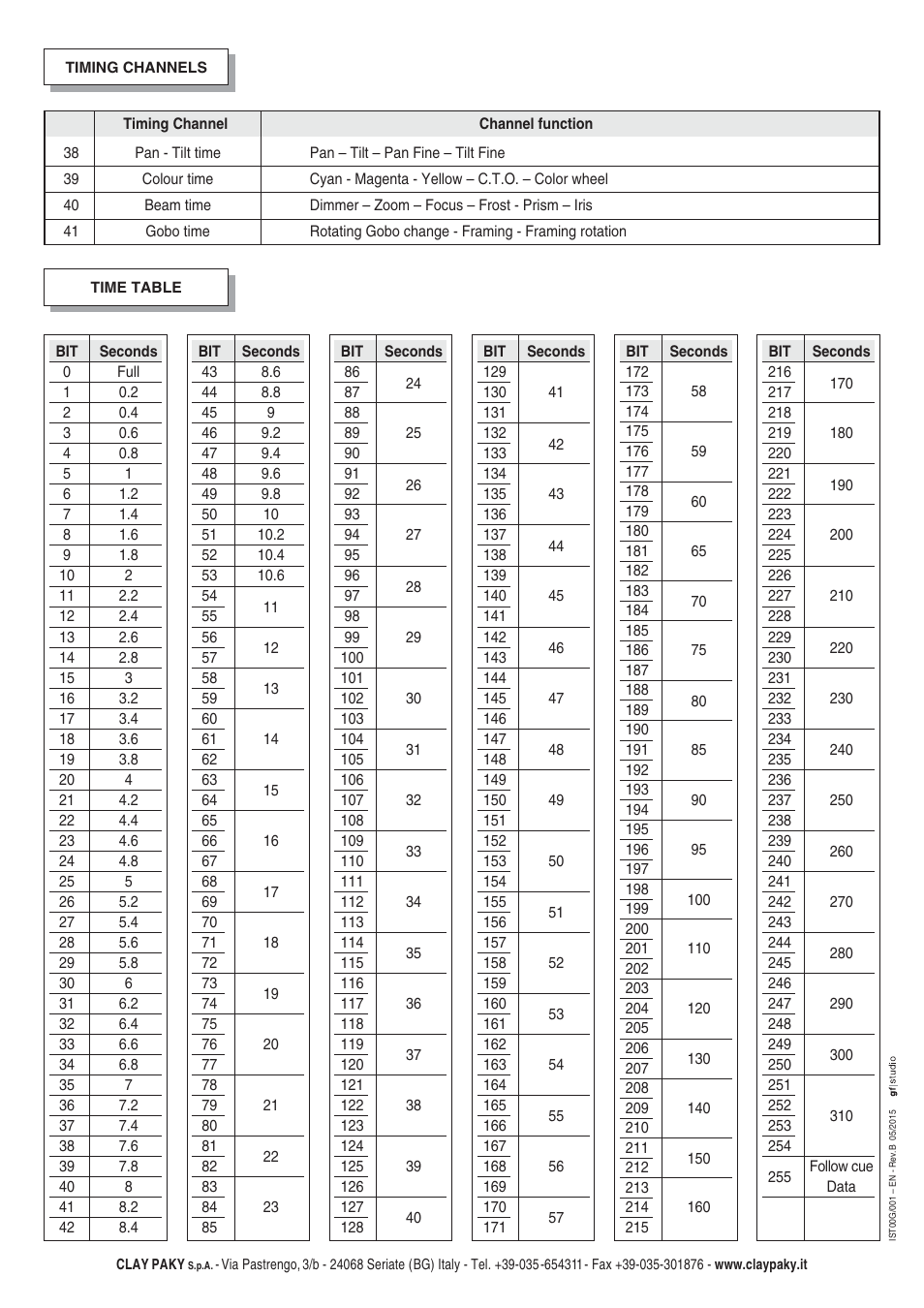 Clay Paky ALPHA PROFILE 700 “ST” User Manual | Page 40 / 40