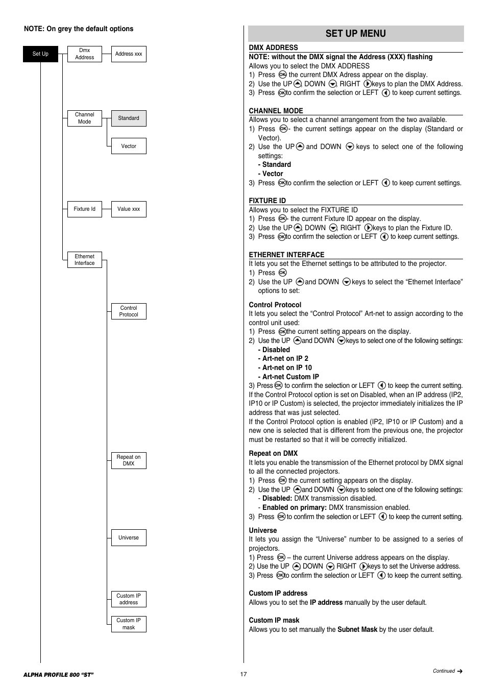 Clay Paky ALPHA PROFILE 800 “ST” User Manual | Page 17 / 44