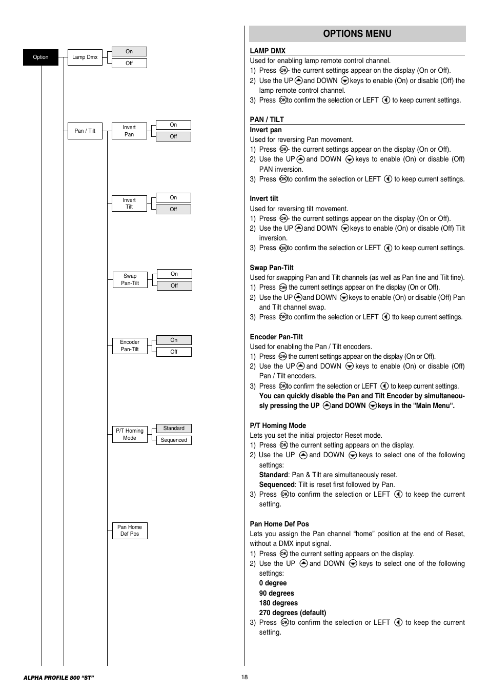 Clay Paky ALPHA PROFILE 800 “ST” User Manual | Page 18 / 44