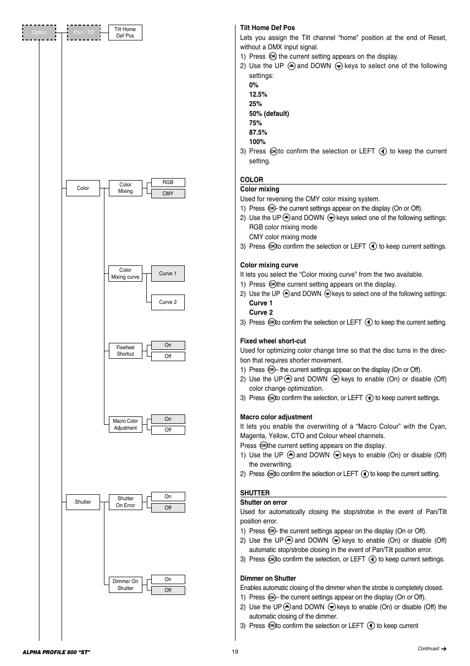Clay Paky ALPHA PROFILE 800 “ST” User Manual | Page 19 / 44