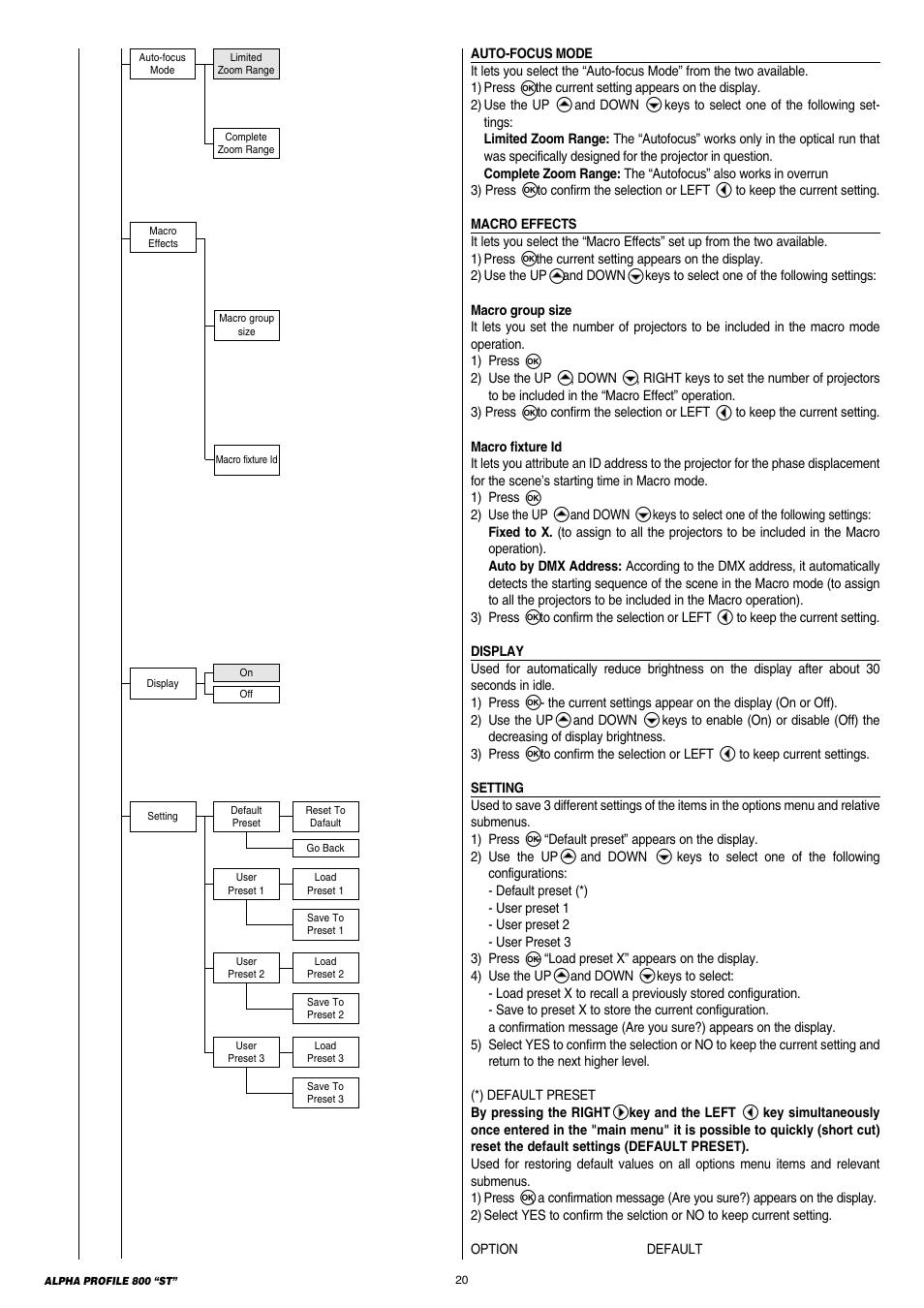 Clay Paky ALPHA PROFILE 800 “ST” User Manual | Page 20 / 44