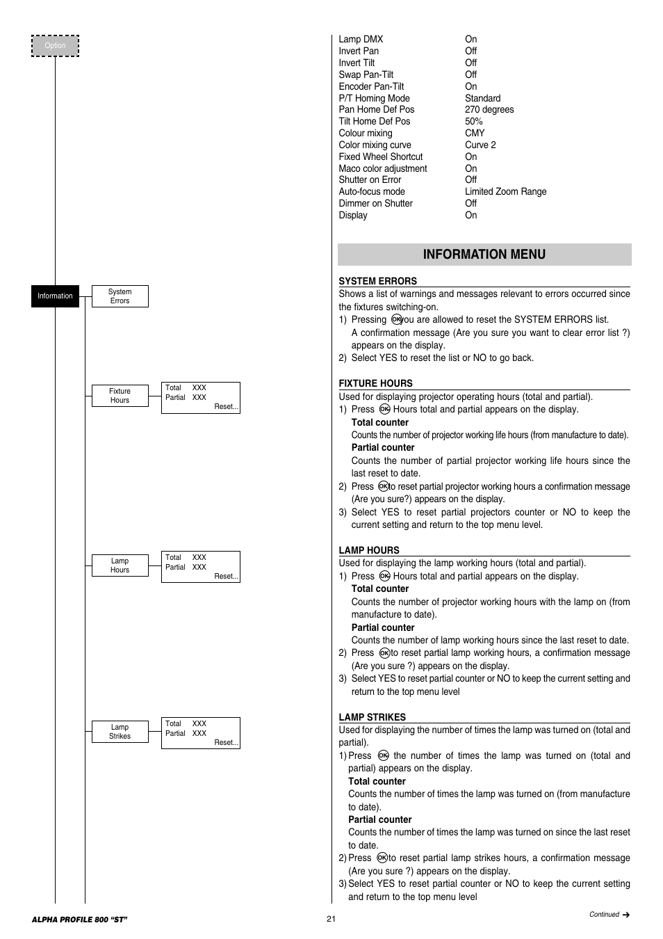 Information menu | Clay Paky ALPHA PROFILE 800 “ST” User Manual | Page 21 / 44