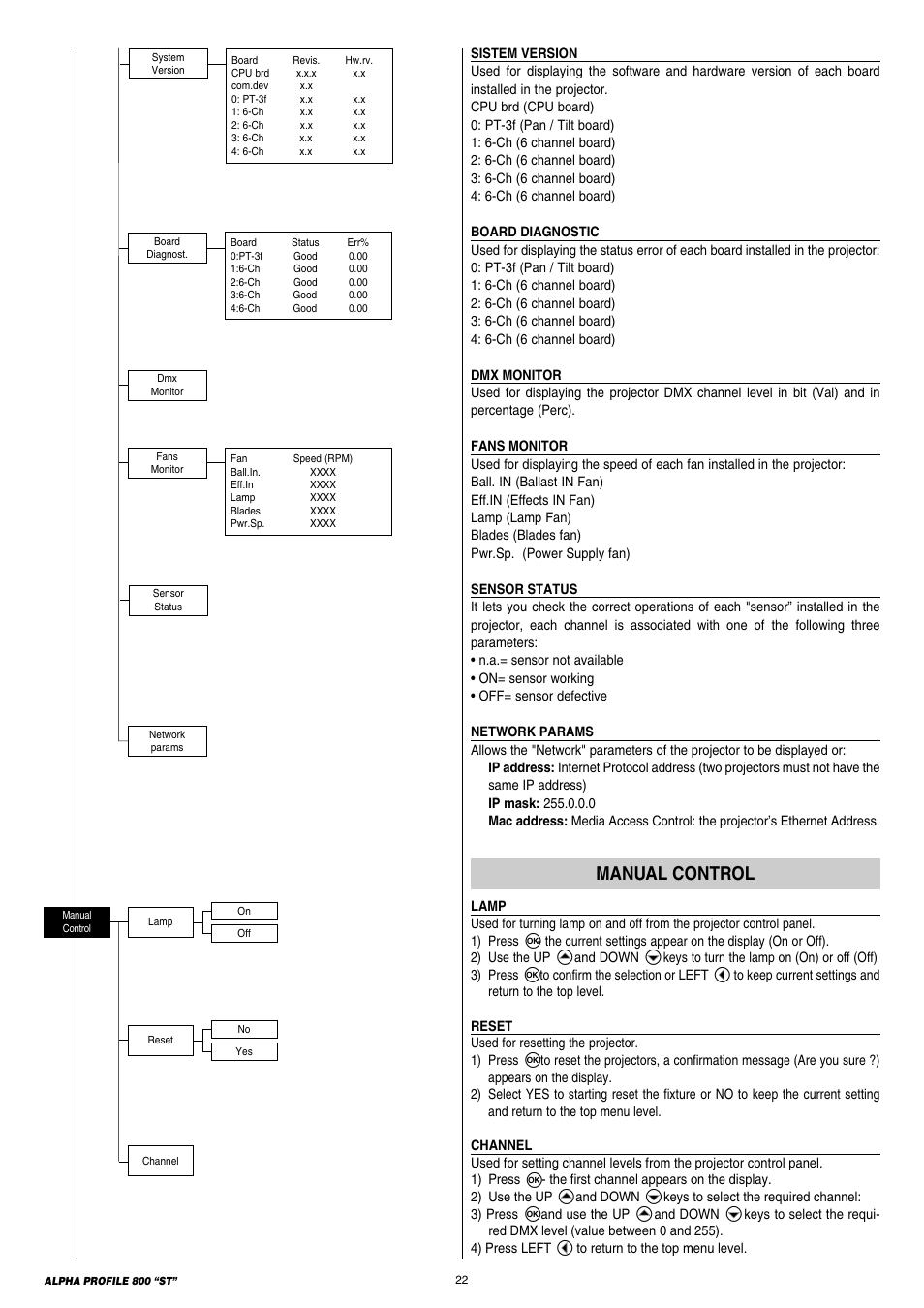 Manual control | Clay Paky ALPHA PROFILE 800 “ST” User Manual | Page 22 / 44