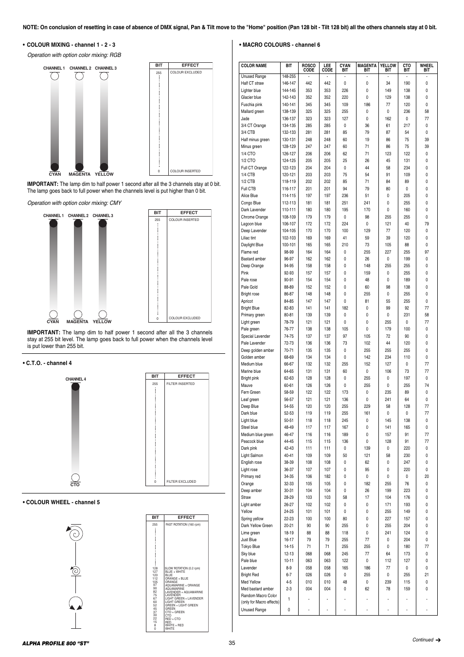 Clay Paky ALPHA PROFILE 800 “ST” User Manual | Page 35 / 44