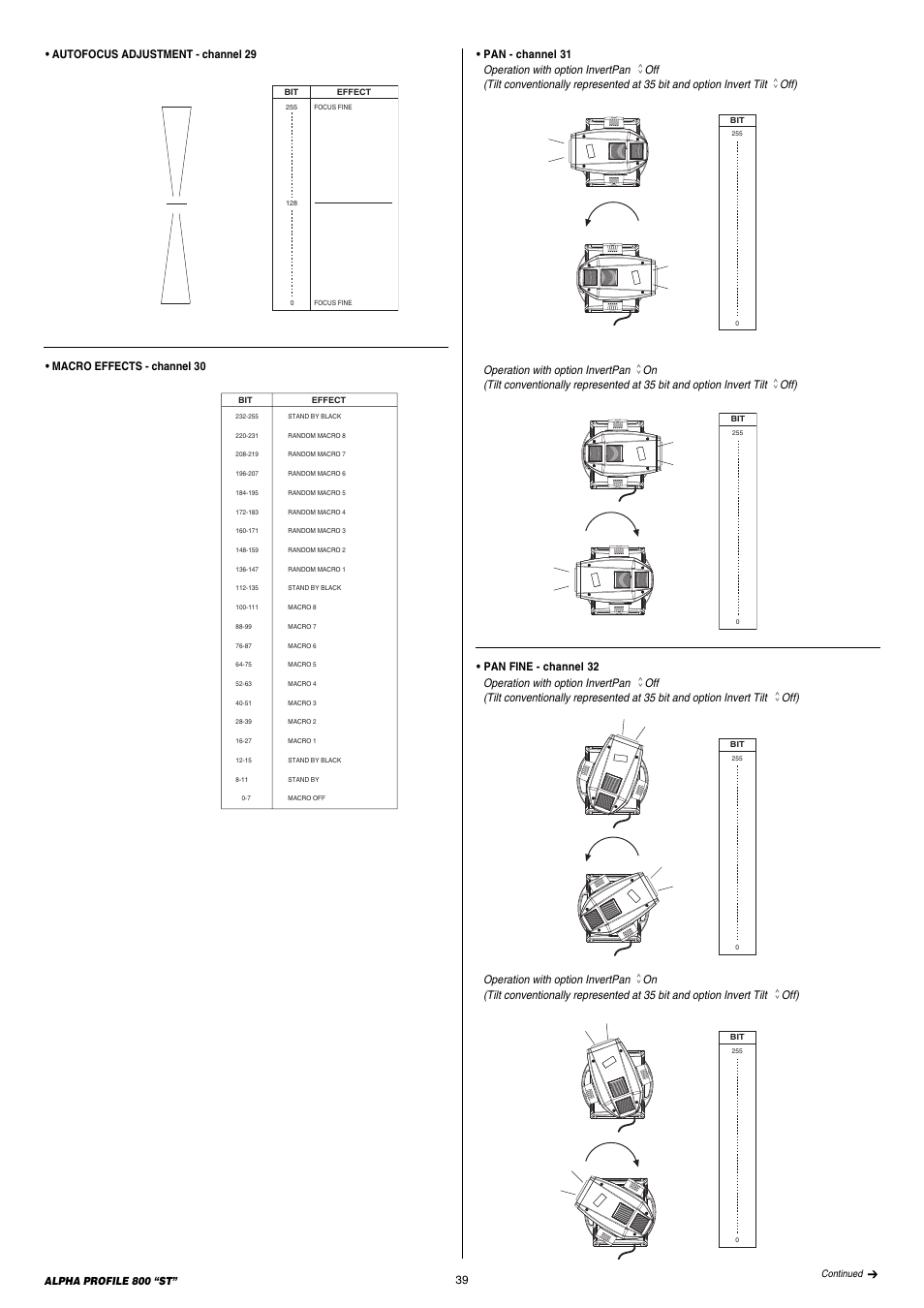 Clay Paky ALPHA PROFILE 800 “ST” User Manual | Page 39 / 44