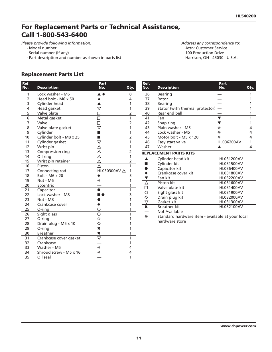 Replacement parts list | Campbell Hausfeld HL540200 User Manual | Page 11 / 36