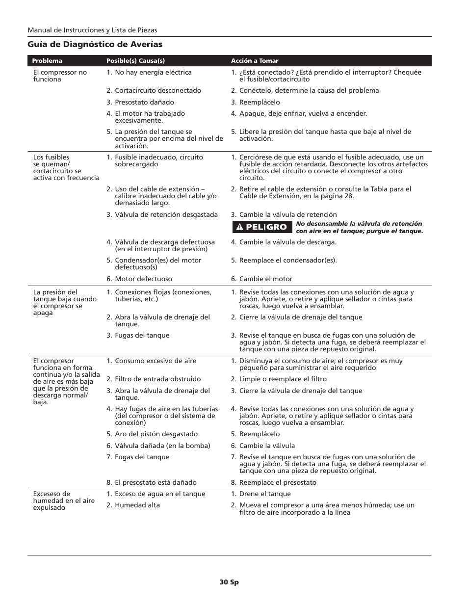 Campbell Hausfeld HL540200 User Manual | Page 30 / 36