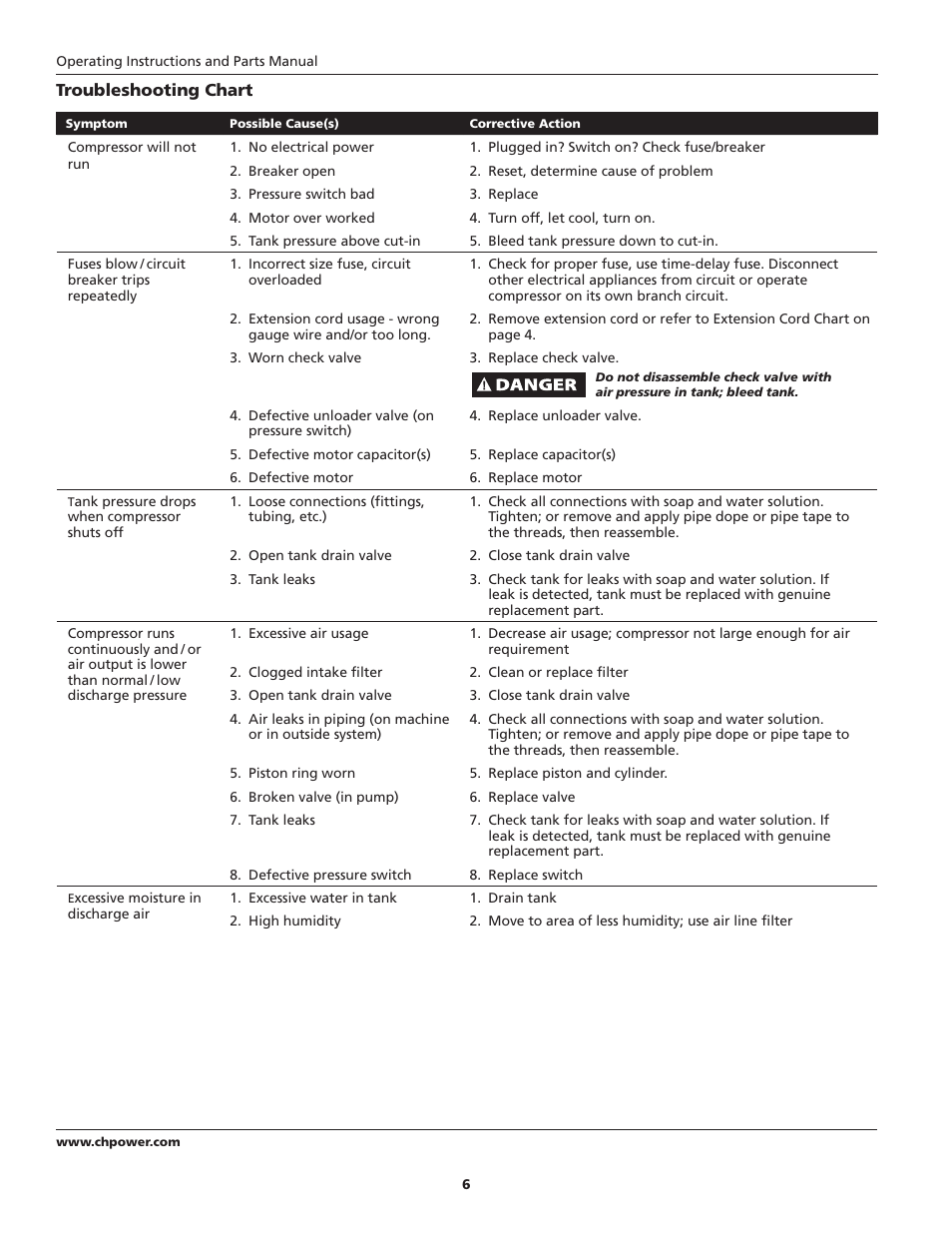 Campbell Hausfeld HL540200 User Manual | Page 6 / 36