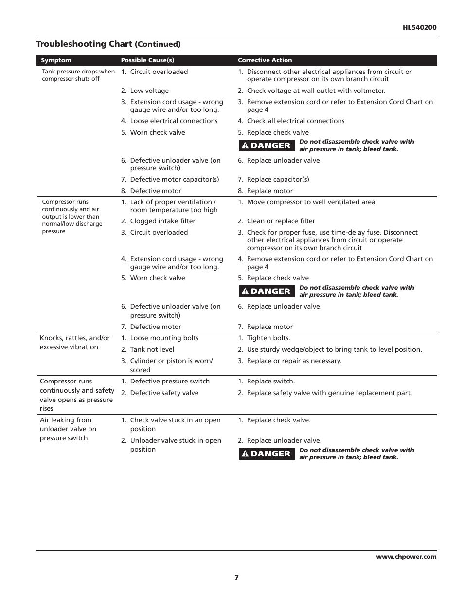 Campbell Hausfeld HL540200 User Manual | Page 7 / 36