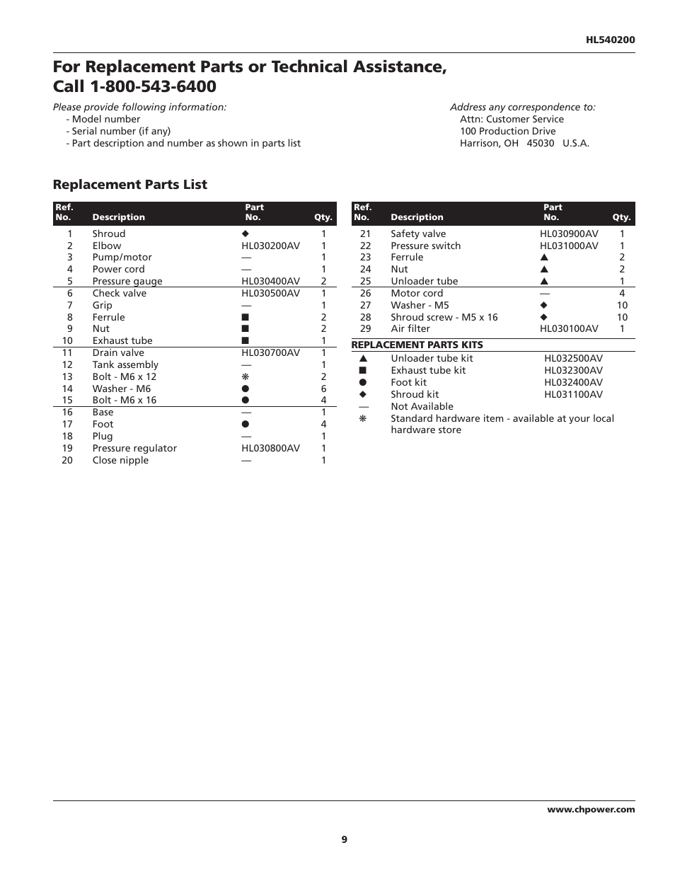 Replacement parts list | Campbell Hausfeld HL540200 User Manual | Page 9 / 36