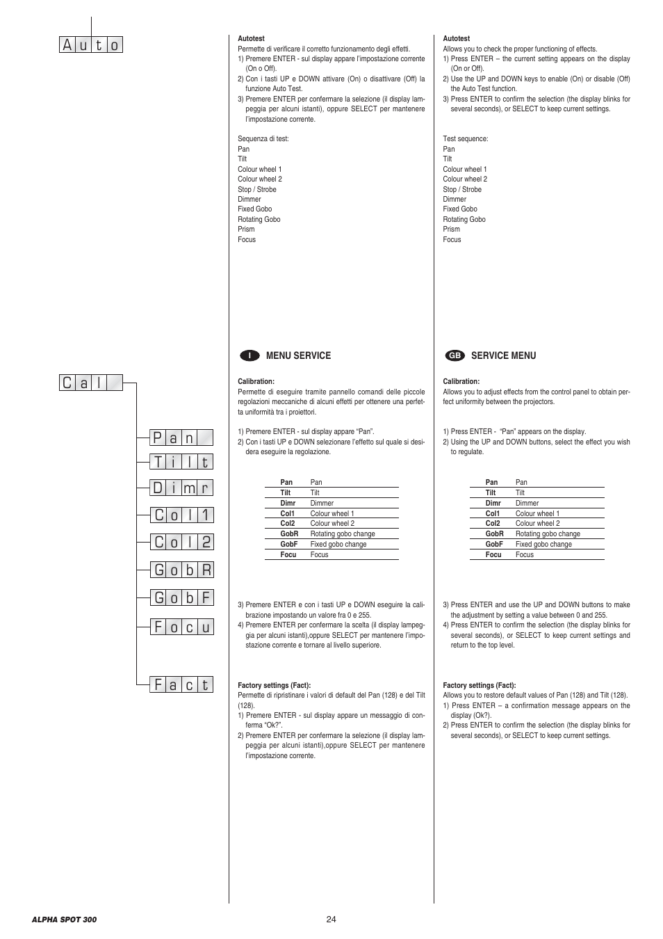 A u o t | Clay Paky ALPHA SPOT 300 User Manual | Page 24 / 44