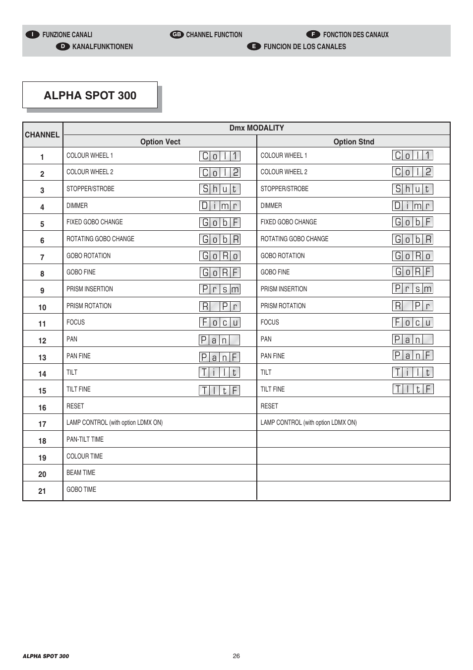 Alpha spot 300 | Clay Paky ALPHA SPOT 300 User Manual | Page 26 / 44