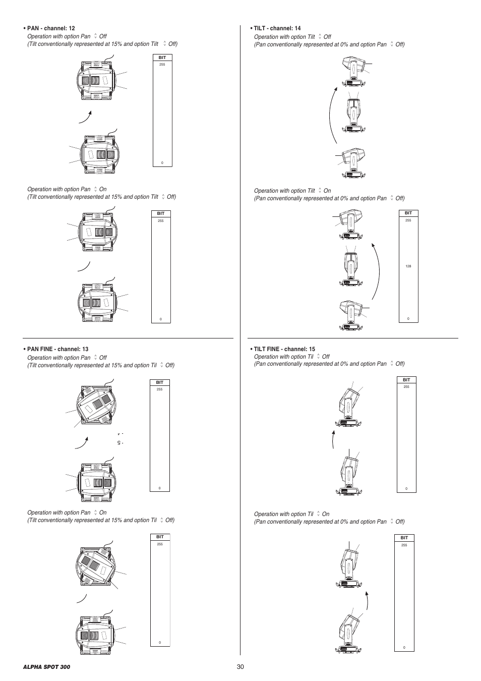 Clay Paky ALPHA SPOT 300 User Manual | Page 30 / 44