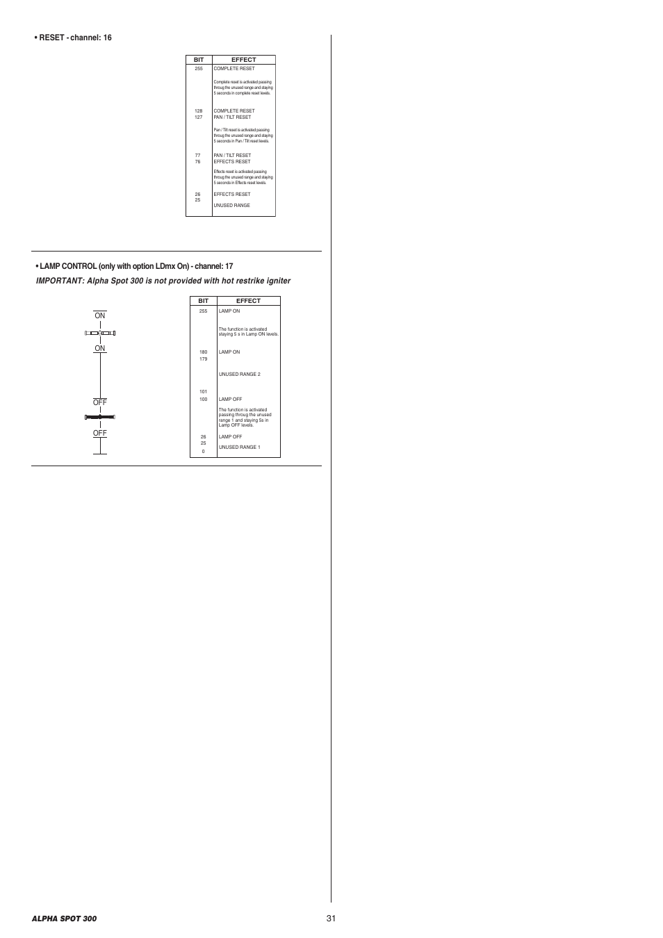 Reset - channel: 16 | Clay Paky ALPHA SPOT 300 User Manual | Page 31 / 44