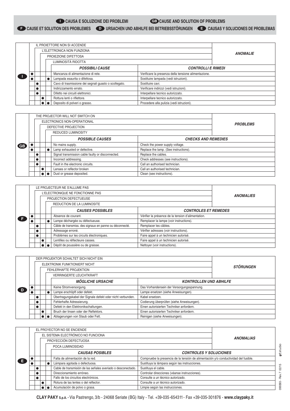 Clay paky | Clay Paky ALPHA SPOT 300 User Manual | Page 44 / 44