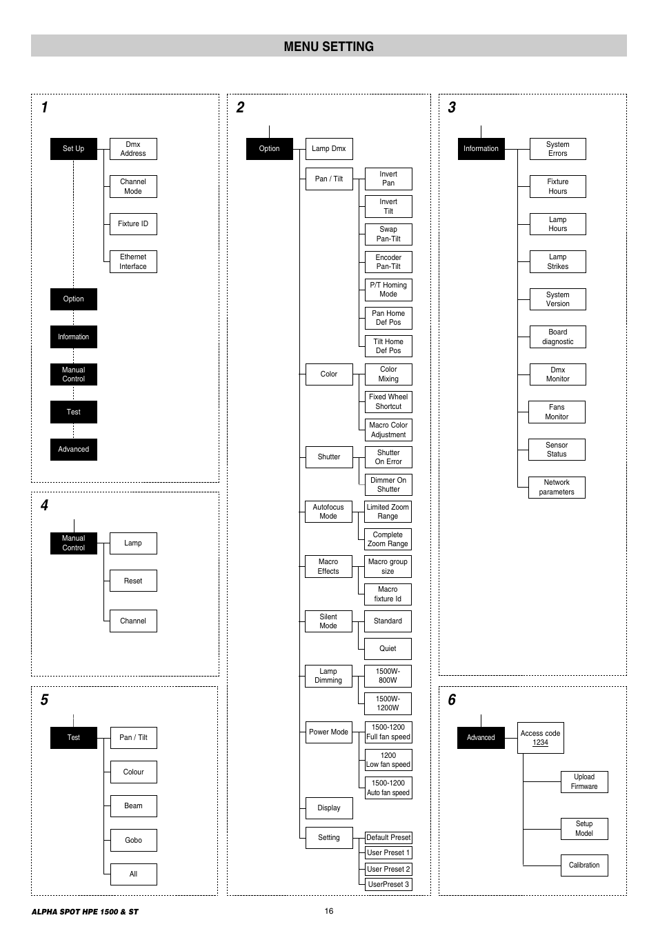 16 menu setting, Menu setting | Clay Paky ALPHA SPOT HPE 1500 ST User Manual | Page 16 / 43