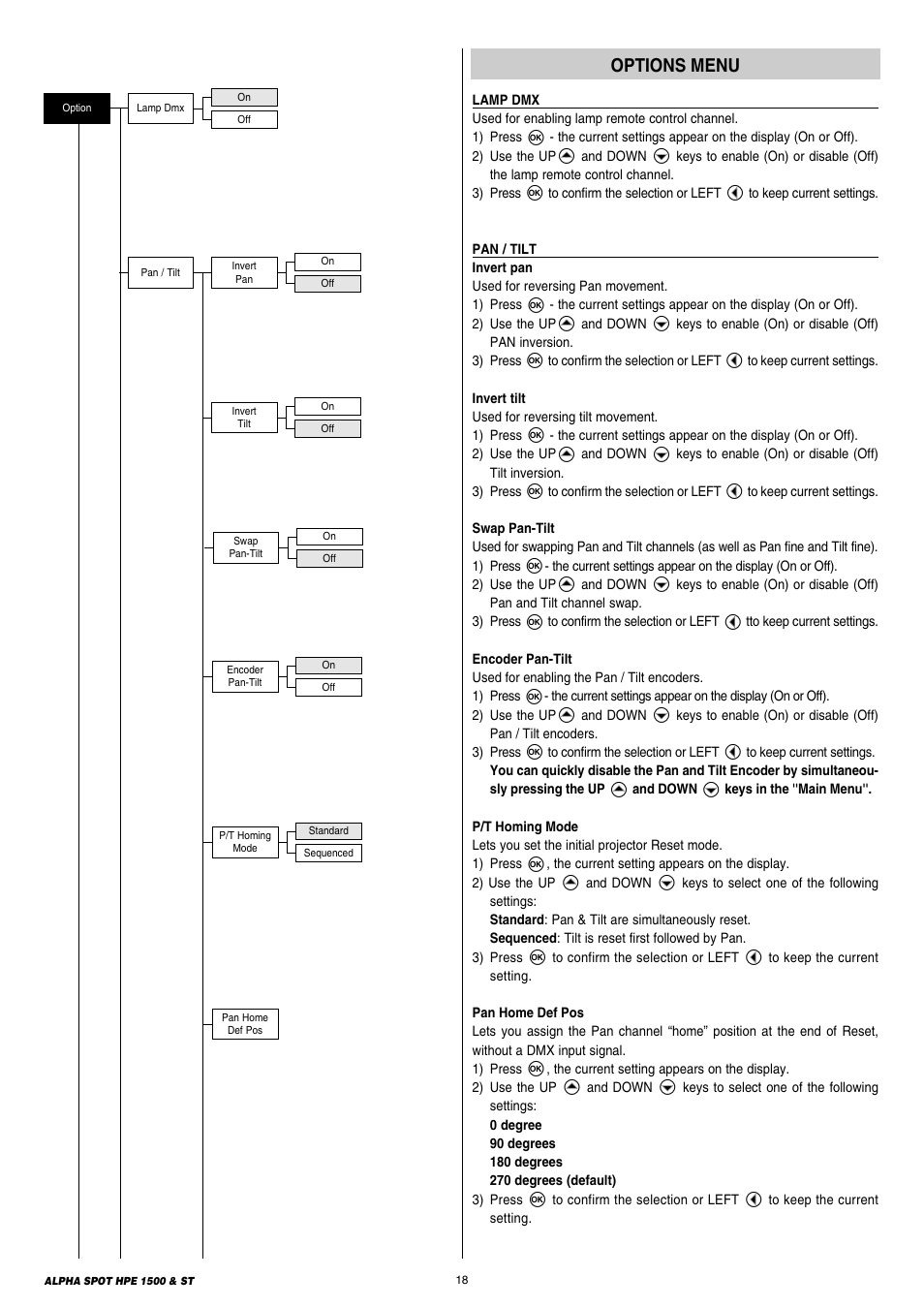 Clay Paky ALPHA SPOT HPE 1500 ST User Manual | Page 18 / 43