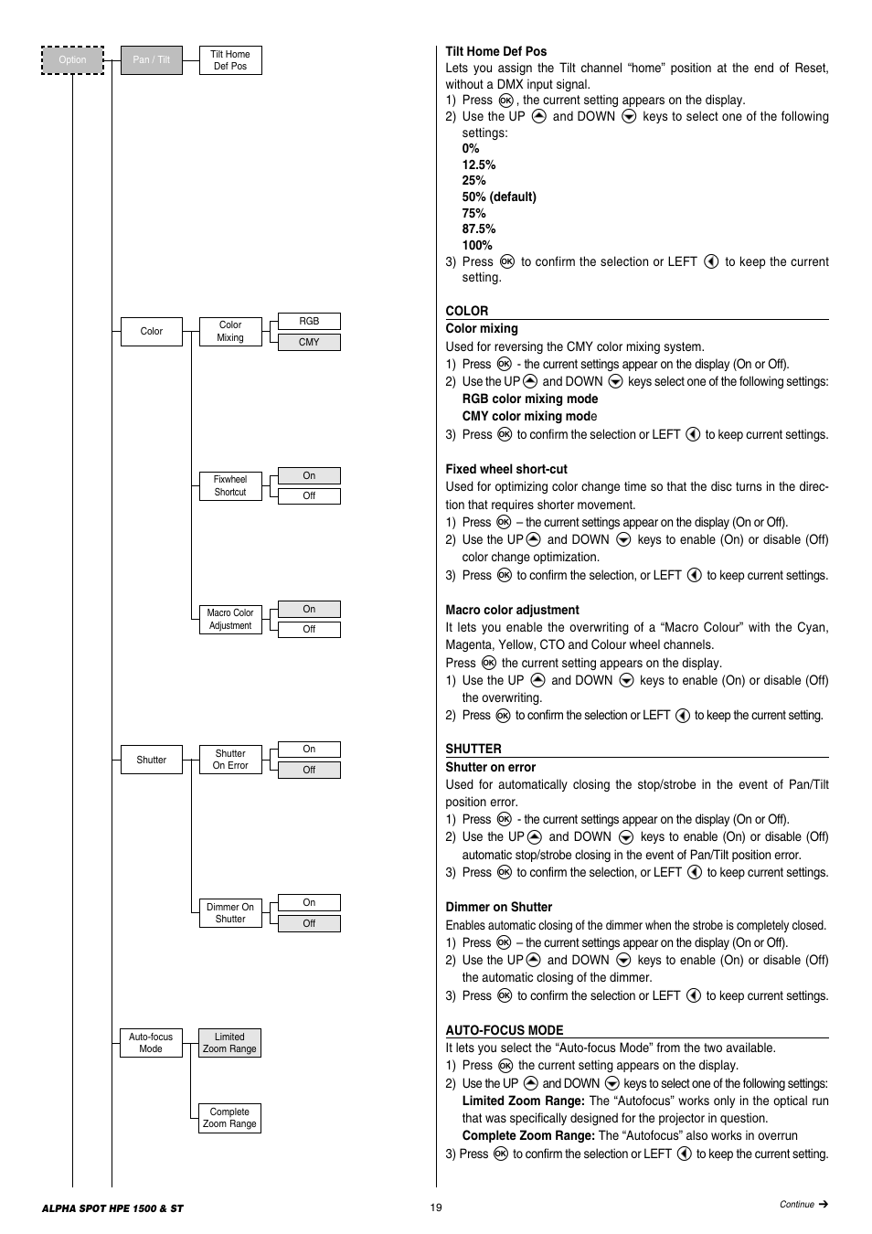 Clay Paky ALPHA SPOT HPE 1500 ST User Manual | Page 19 / 43