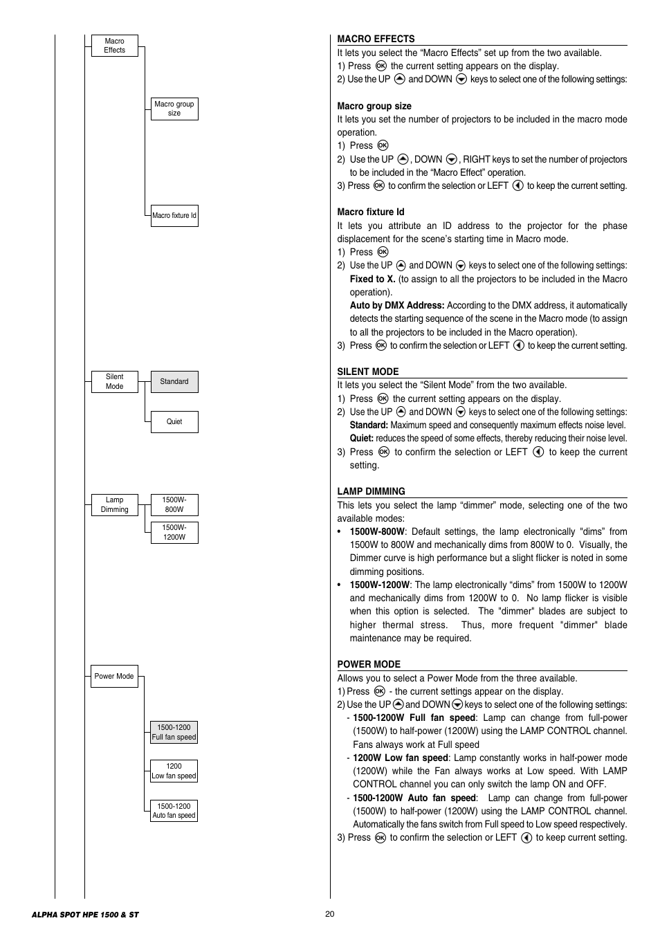 Clay Paky ALPHA SPOT HPE 1500 ST User Manual | Page 20 / 43