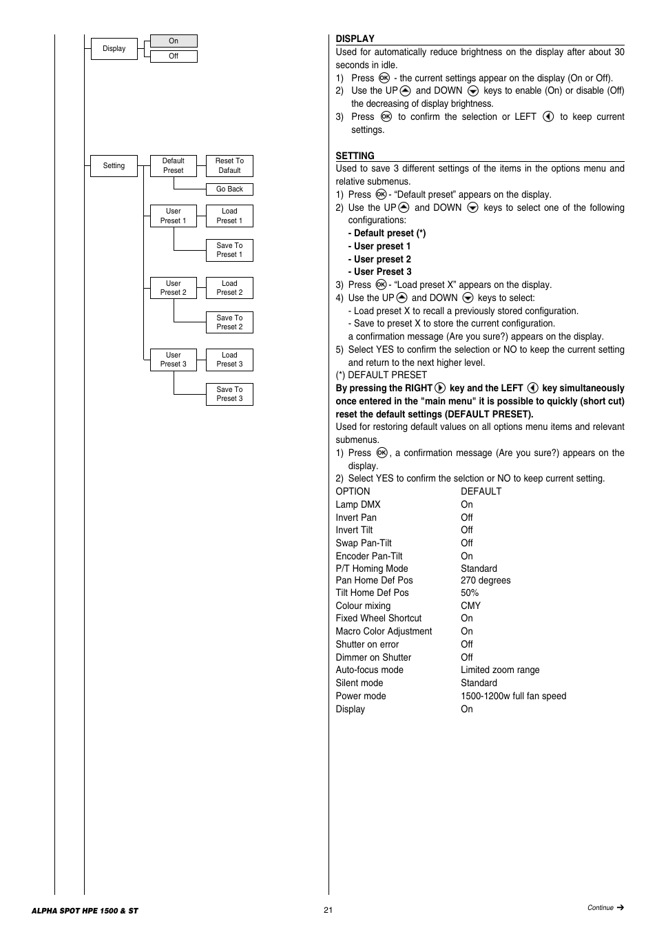 Clay Paky ALPHA SPOT HPE 1500 ST User Manual | Page 21 / 43