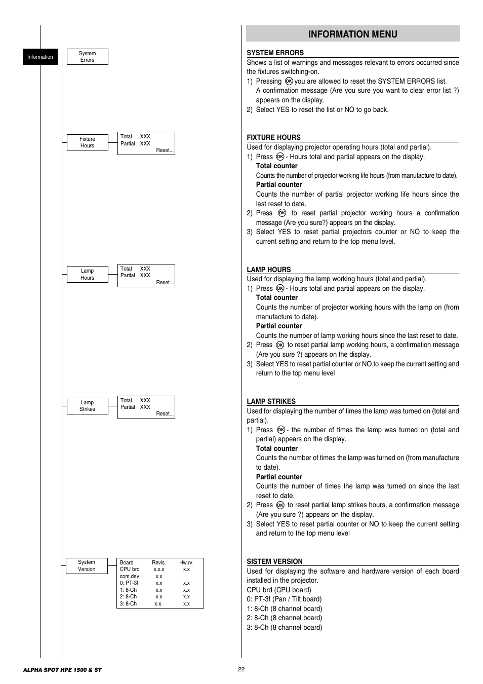 Information menu | Clay Paky ALPHA SPOT HPE 1500 ST User Manual | Page 22 / 43