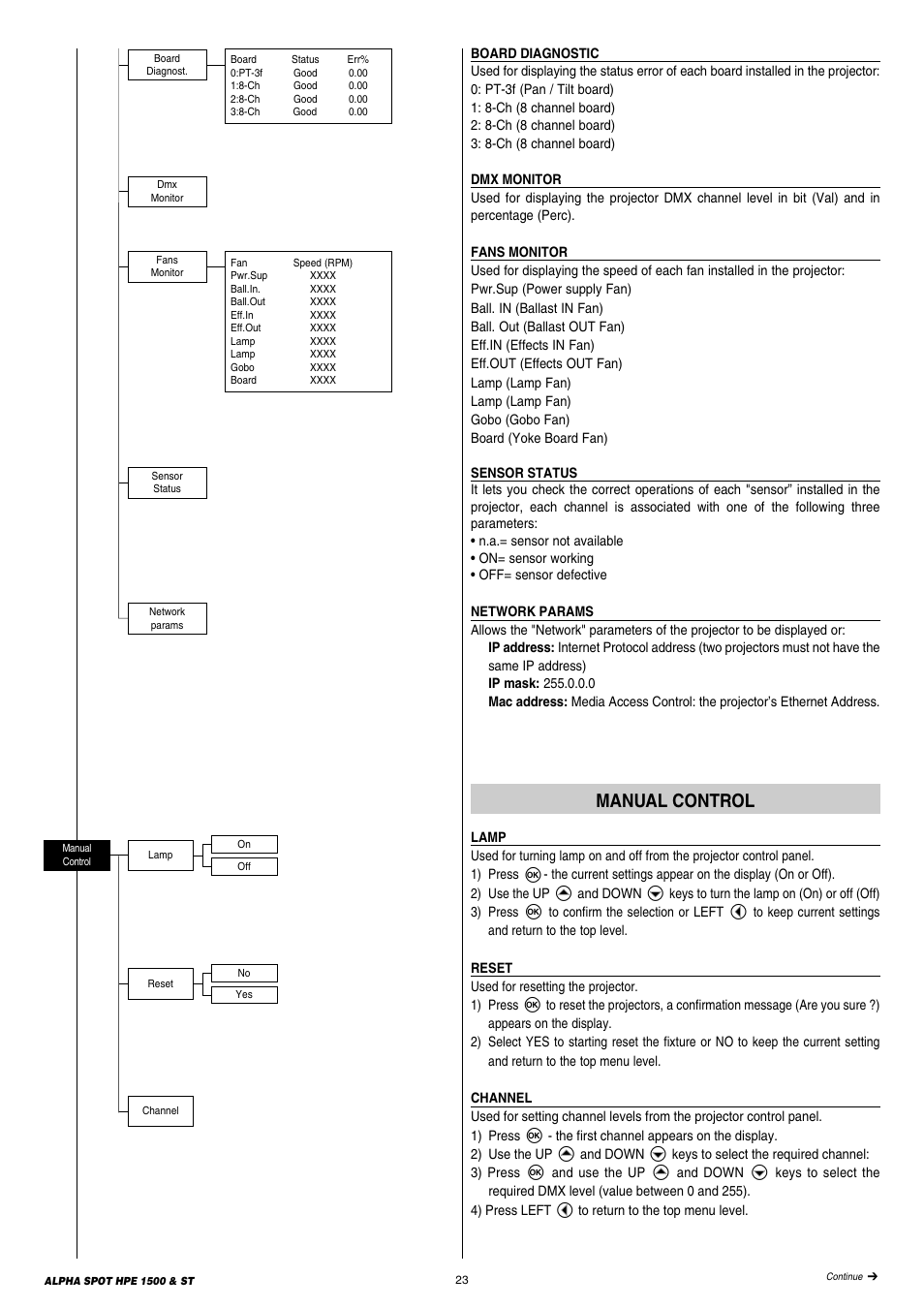 Manual control | Clay Paky ALPHA SPOT HPE 1500 ST User Manual | Page 23 / 43