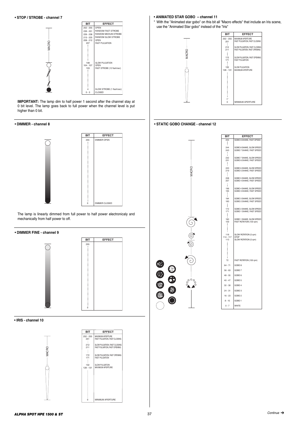 Static gobo change - channel 12, Iris - channel 10 | Clay Paky ALPHA SPOT HPE 1500 ST User Manual | Page 37 / 43