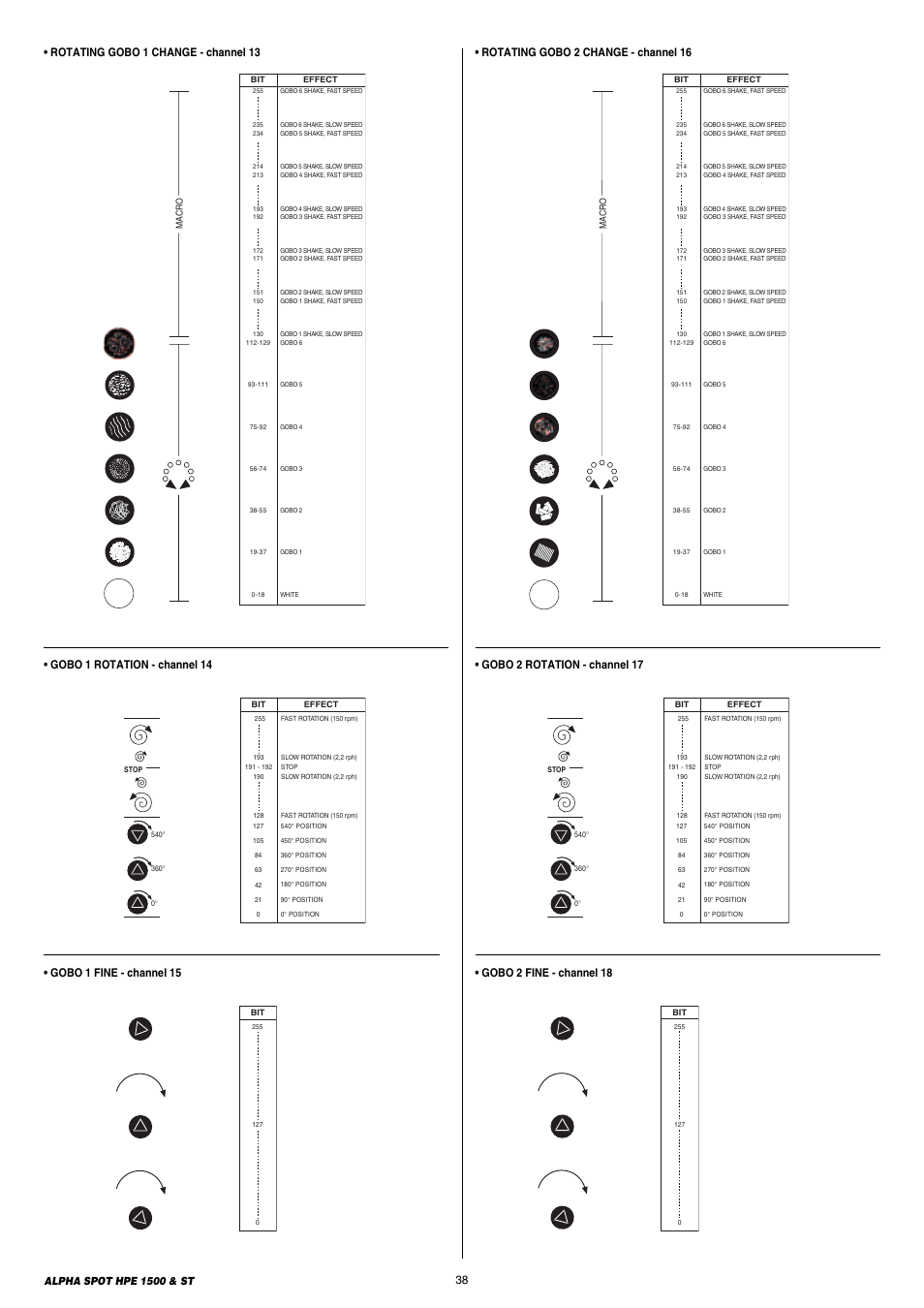 Rotating gobo 2 change - channel 16, Rotating gobo 1 change - channel 13 | Clay Paky ALPHA SPOT HPE 1500 ST User Manual | Page 38 / 43