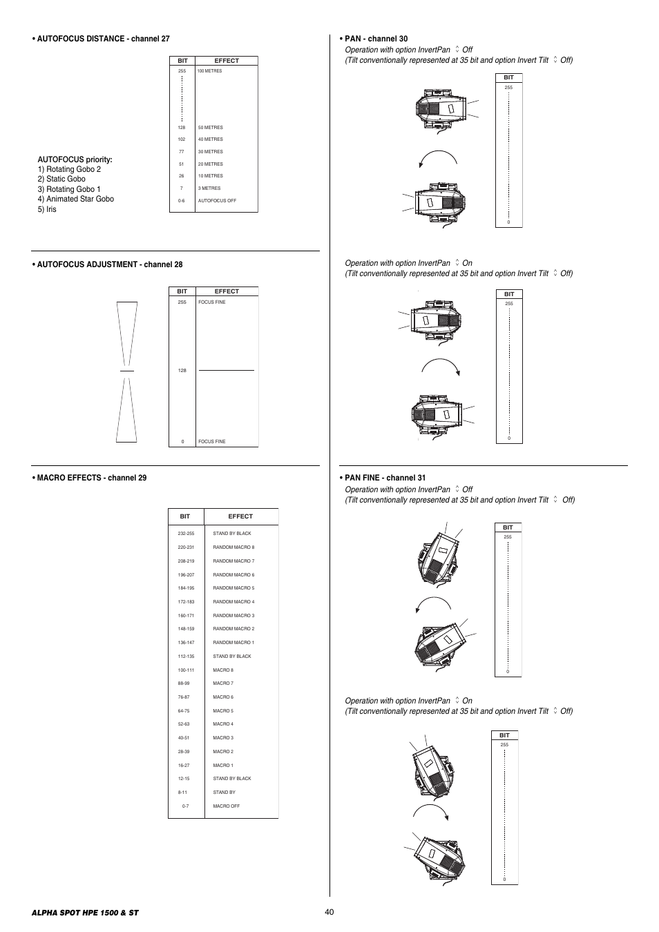 Clay Paky ALPHA SPOT HPE 1500 ST User Manual | Page 40 / 43